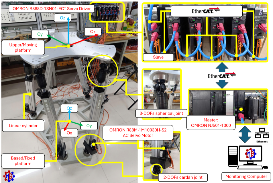 Hexapod