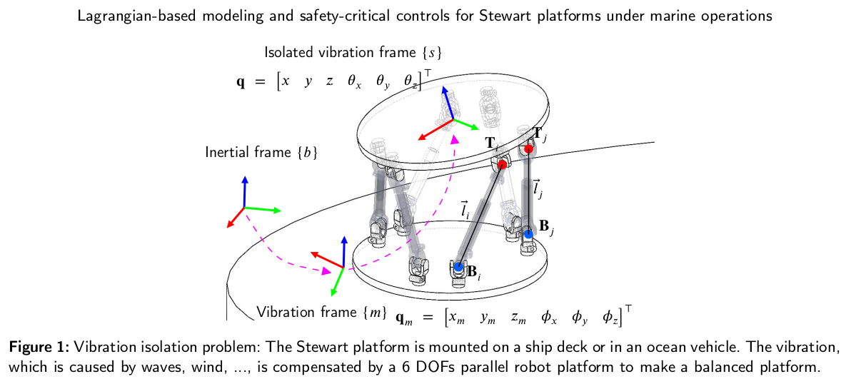 Ocean Engineering